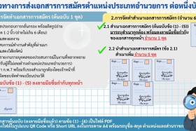 ประกาศกระทรวงการอุดมศึกษา วิทยาศาสตร์ วิจัยและนวัตกรรม ... พารามิเตอร์รูปภาพ 1